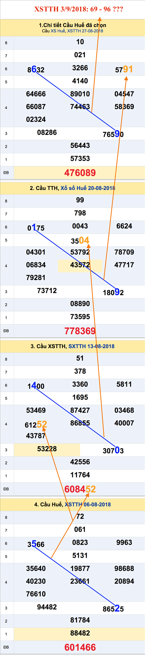 An so tham khao XSTTH 3-9-2018